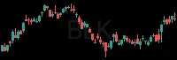 BLK daily chart