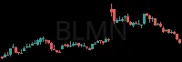 BLMN daily chart