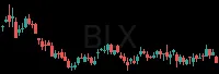 BLX daily chart
