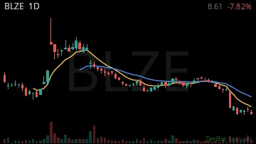 BLZE daily chart