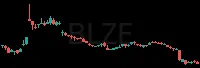 BLZE daily chart