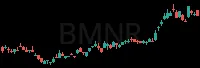 BMNR daily chart