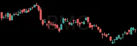 BMO daily chart