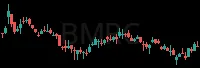 BMRC daily chart