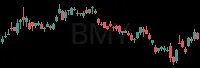 BMY daily chart