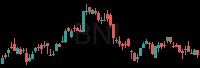 BNL daily chart