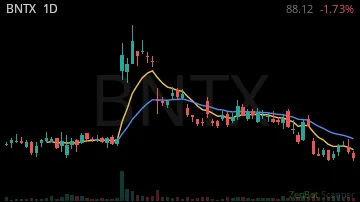 BNTX daily chart