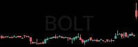 BOLT daily chart