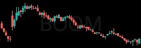 BOOM daily chart