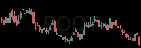 BOOT daily chart