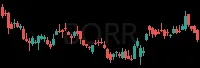 BORR daily chart