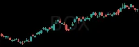 BOX daily chart