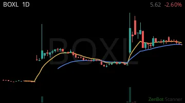 BOXL daily chart