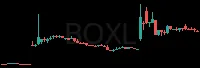 BOXL daily chart