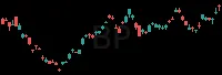 BP daily chart