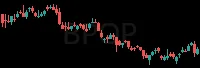 BPOP daily chart