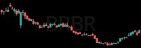 BRBR daily chart