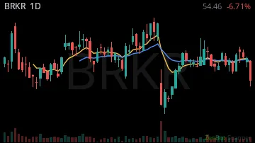 BRKR daily chart