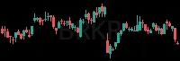 BRKR daily chart