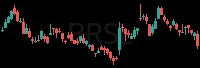 BRSL daily chart