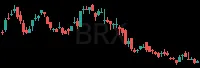 BRX daily chart