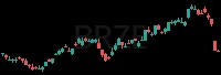 BRZE daily chart