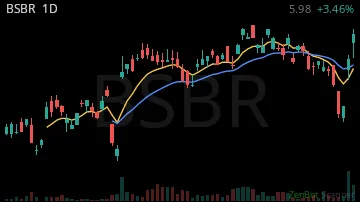 BSBR daily chart