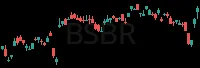 BSBR daily chart