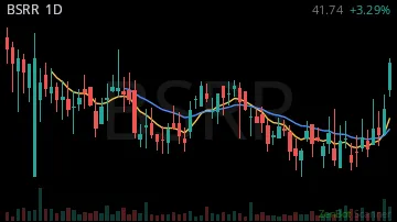 BSRR daily chart