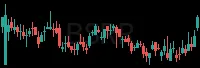 BSRR daily chart