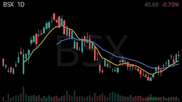 BSX daily chart