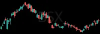 BSX daily chart