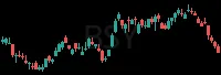 BSY daily chart
