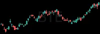 BTE daily chart