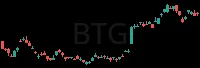 BTG daily chart