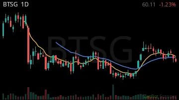 BTSG daily chart