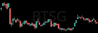 BTSG daily chart