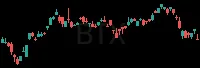 BTX daily chart