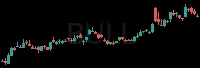 BULL daily chart