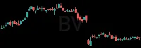 BV daily chart