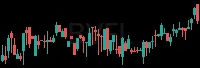 BVFL daily chart