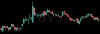 BVS daily chart