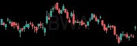 BWA daily chart