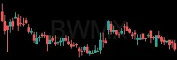 BWMX daily chart