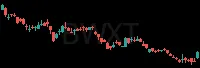 BWXT daily chart