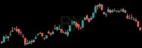 BX daily chart