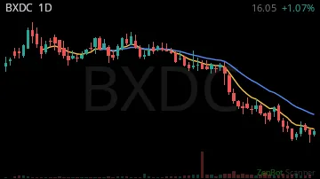 BXDC daily chart