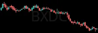 BXDC daily chart