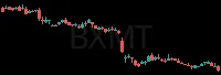 BXMT daily chart
