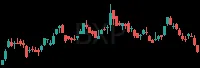 BXP daily chart